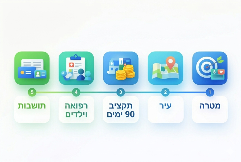 מעבר לסלובקיה — 5 החלטות